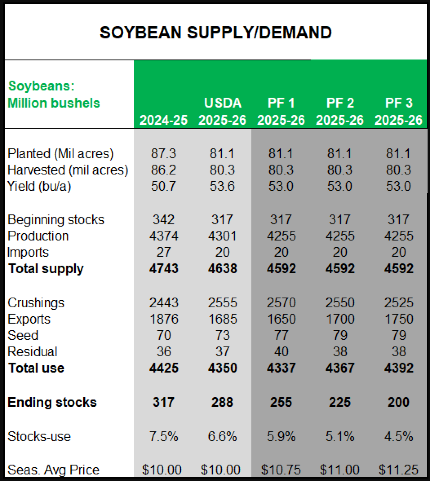 Soy balance sheets.png