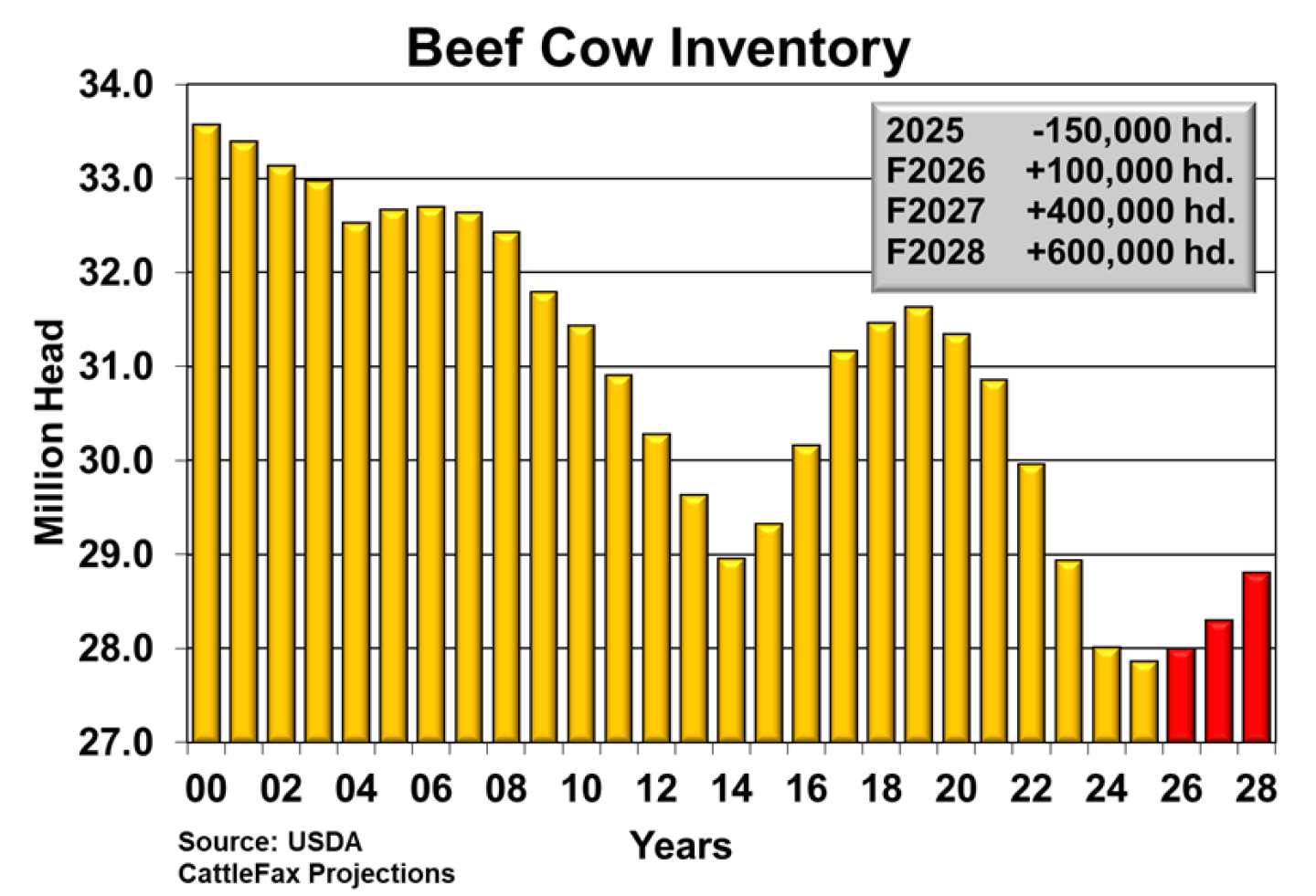 Example Cattle Inventory CattleFax Predicts Profitability Despite Increased Uncertainty - Drovers