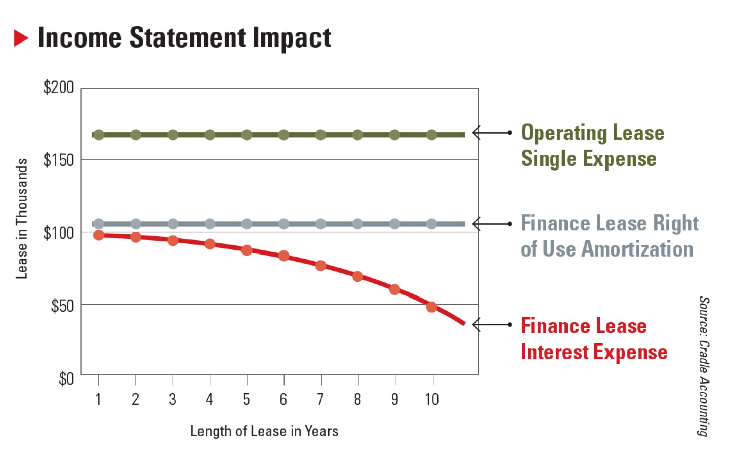 New%20Lease%20Rules%20-%20Income%20Statement%20Impact.jpg