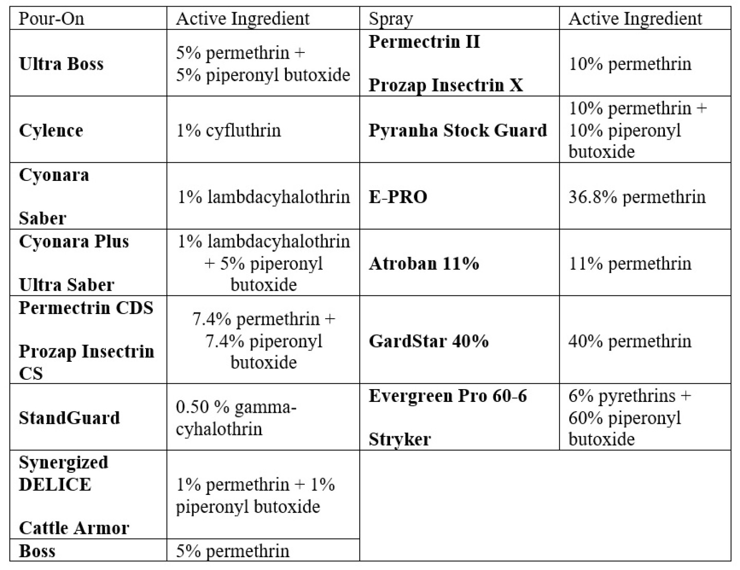 Table-2-Boxler.jpg