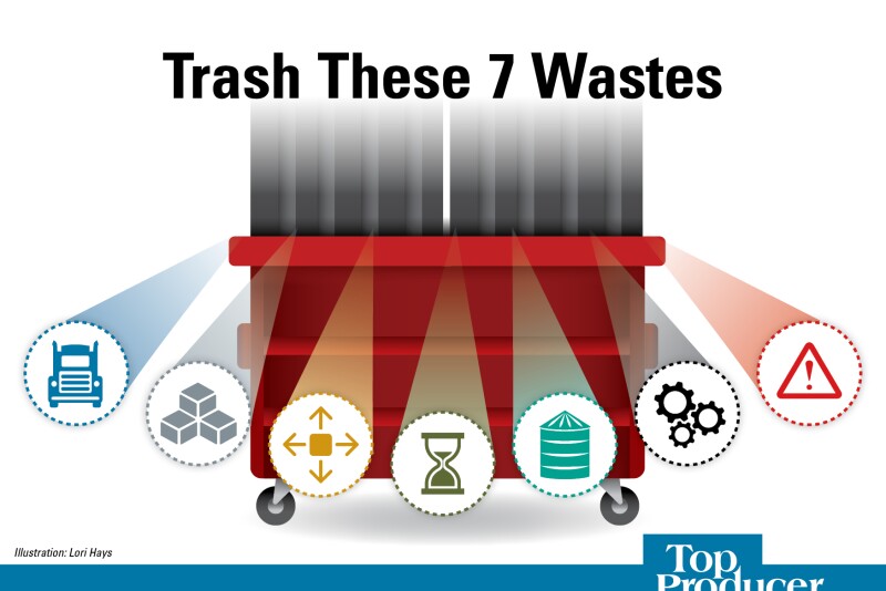 Business Waste