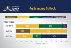 Ag Economists Monthly Monitor 09-2025 - Ag Economy Outlook - WEB.jpg