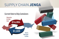 Supply Chain Jenga