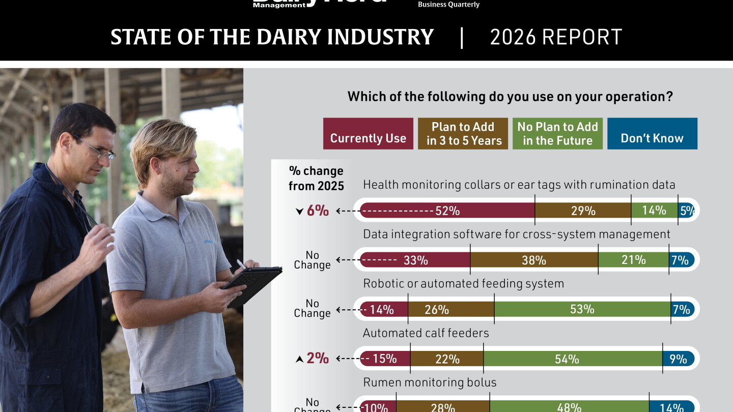 Data Fatigue: Why Dairy Producers are Trading Screen Time for Expert Consultants