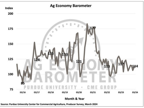 ag barometer.PNG
