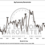 ag barometer