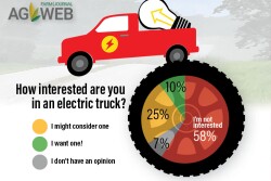 Electric Truck Poll