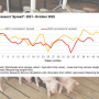 Pork Processors' Spreads 2021-22