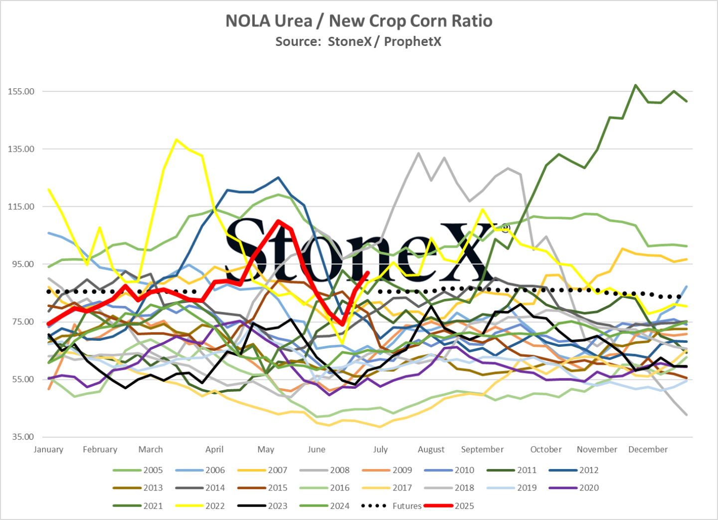 Urea.png