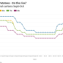 September - October prices for Idaho potatoes