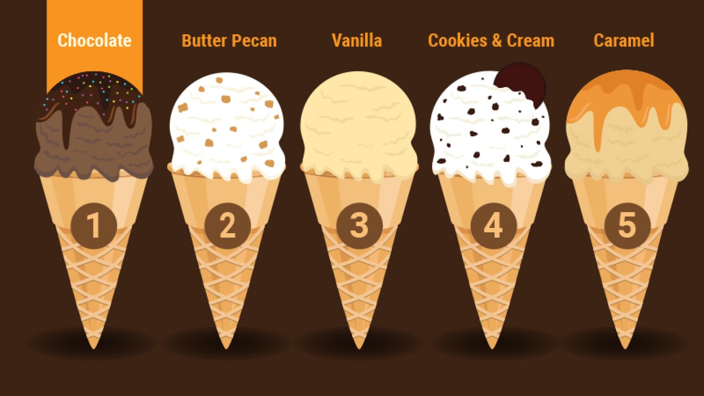Chocolate Reclaims the Top Spot as America’s Favorite Ice Cream Flavor ...
