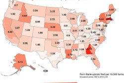 Farm Bankruptcies