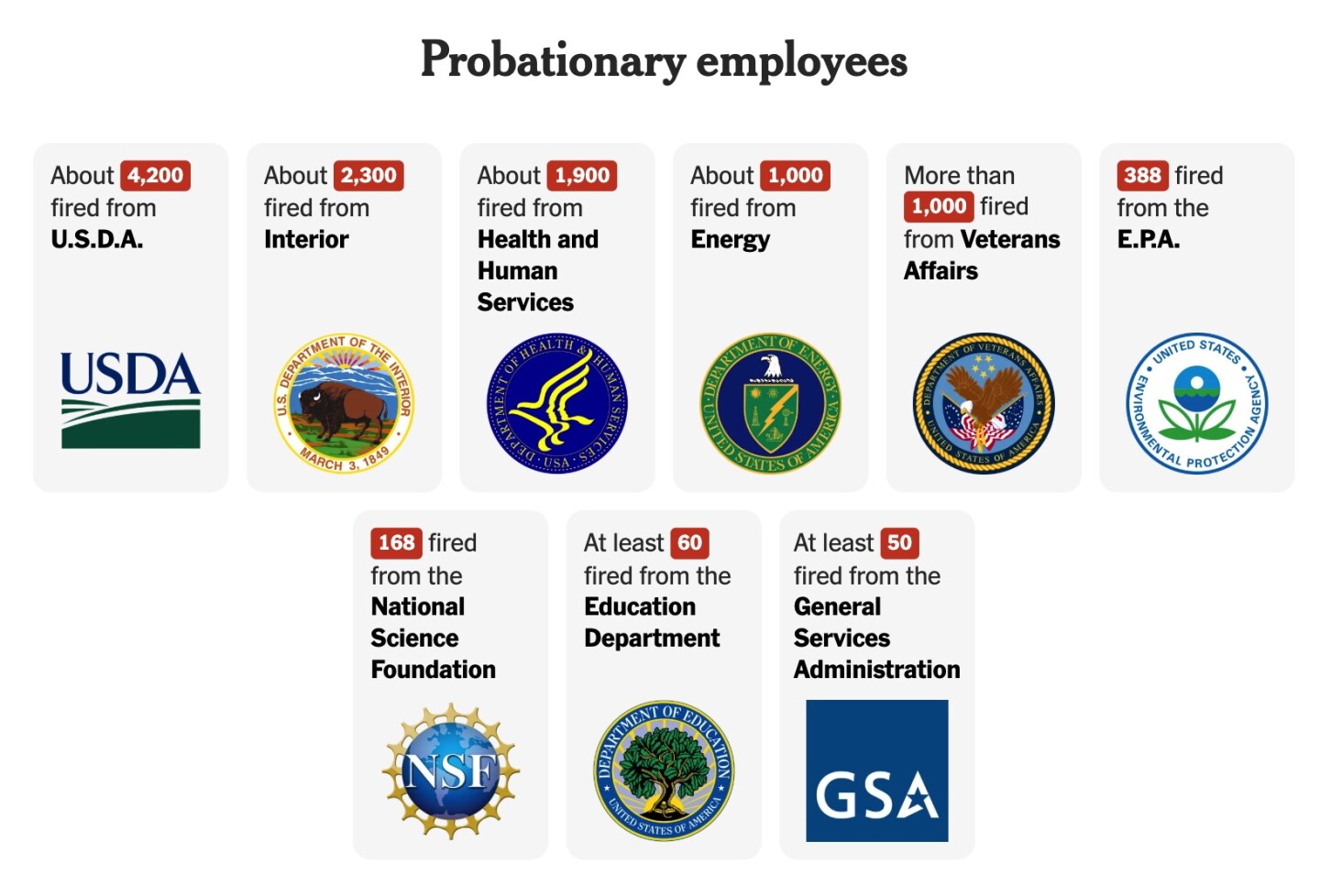 Probationary.jpg