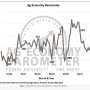 May Barometer