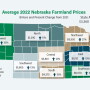 2022 Nebraska Land Values