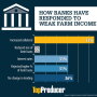 Operating-Loans