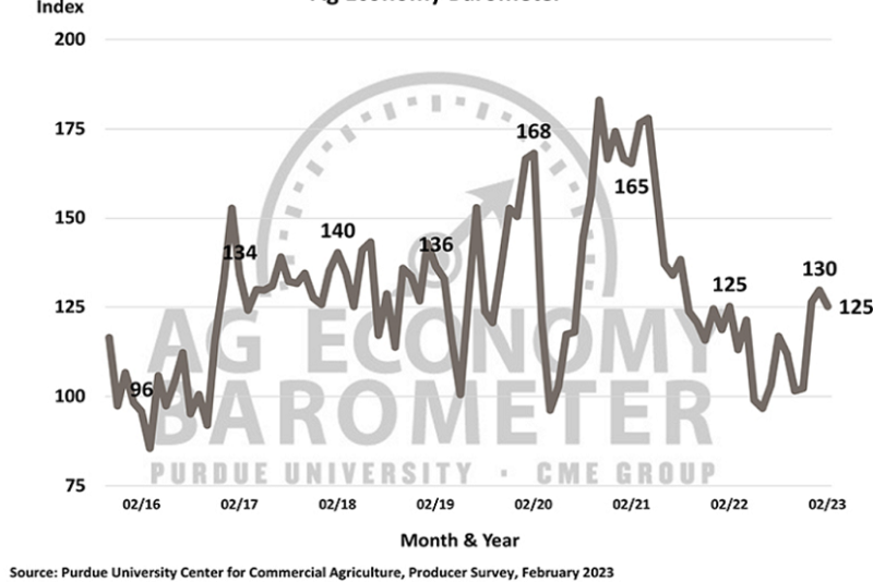 ag barometer