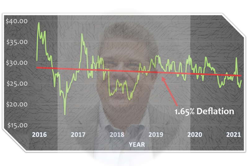 graph chart