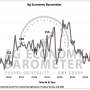 Purdue University/CME Group Ag Economy Barometer 