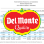 Fresh Del Monte quarterly report