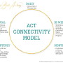 Why should a communication model be at the top of your list to implement NOW? For starters, poor communication can lead to big problems, especially in busy seasons. 