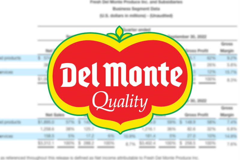 Fresh Del Monte quarterly report
