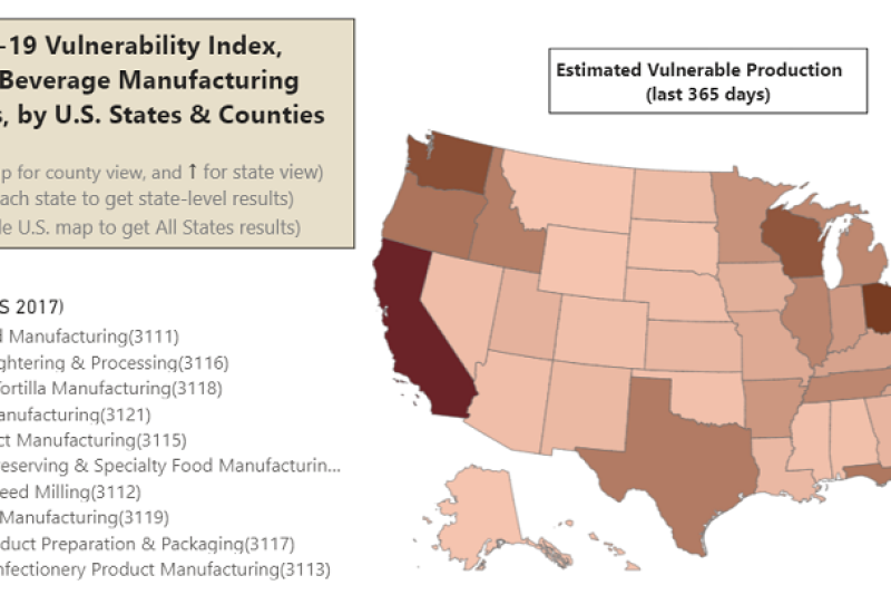 Food vulnerability 