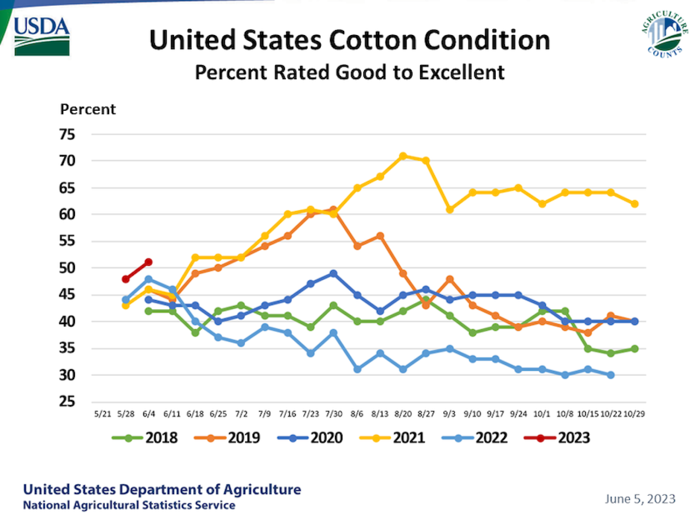 Cotton_Condition_US.PNG