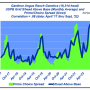 Nevil.Gardiner Chart