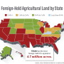foreign-owned U.S. farmland