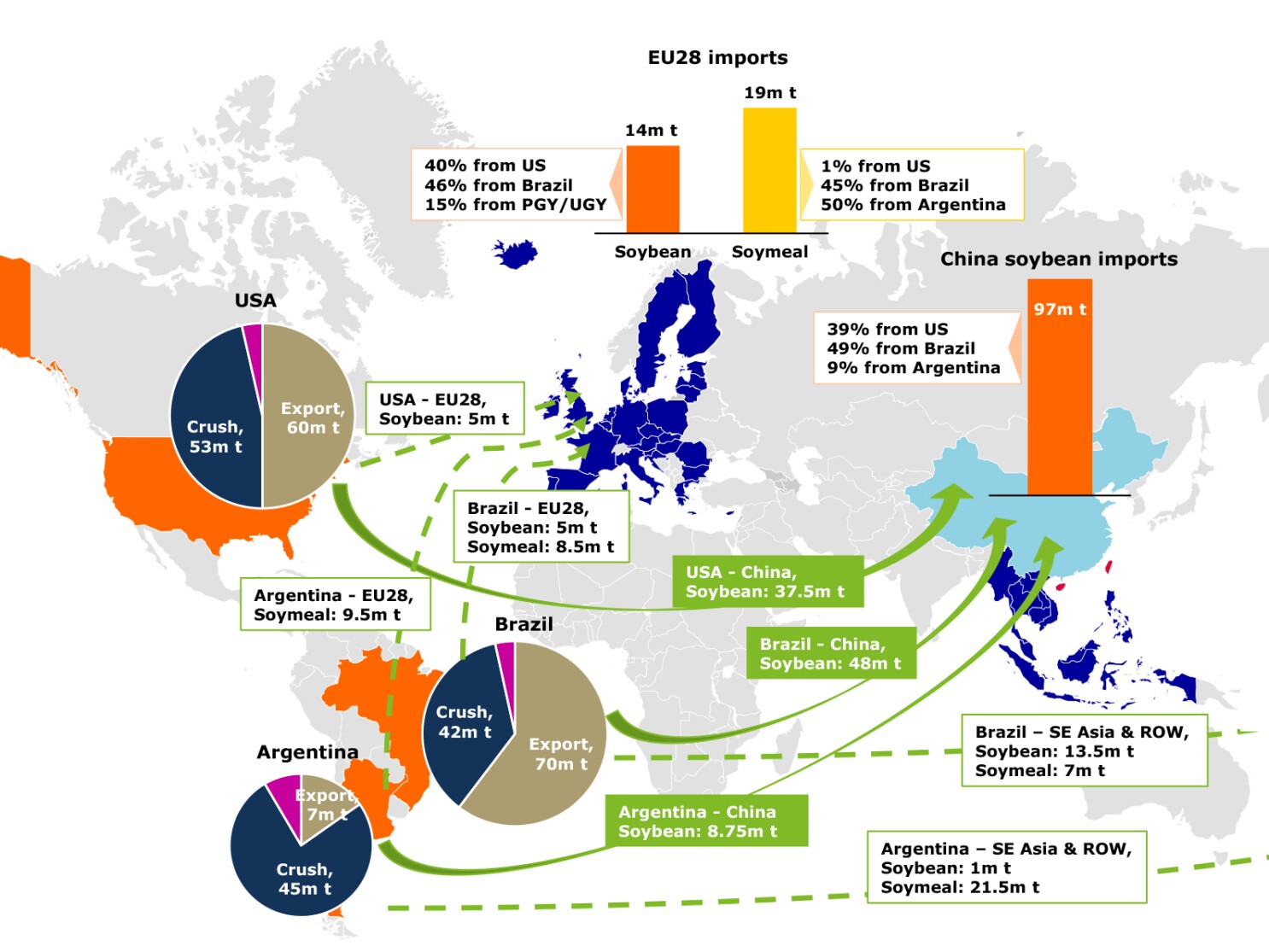 The Severe Implications of Soybean Tariffs - AgWeb
