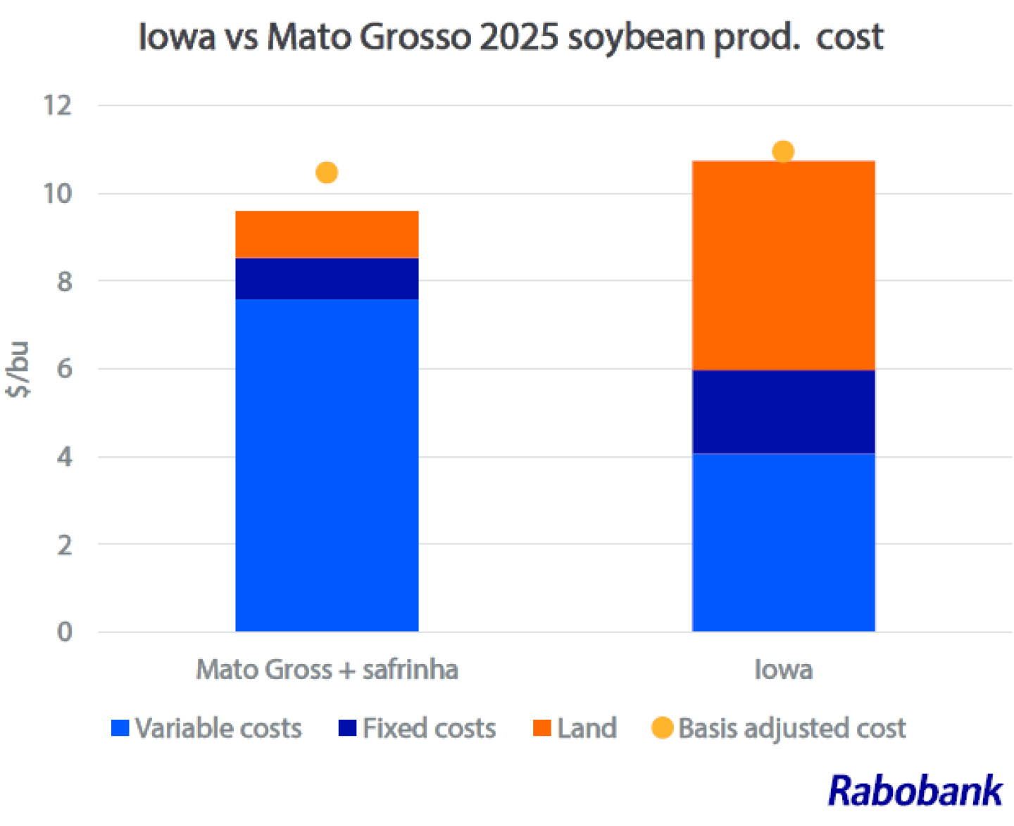 iowa vs mato grosso rabobank.png