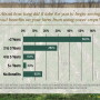 About how long did it take for you to begin seeing soil benefits on your farm from using cover crops?
