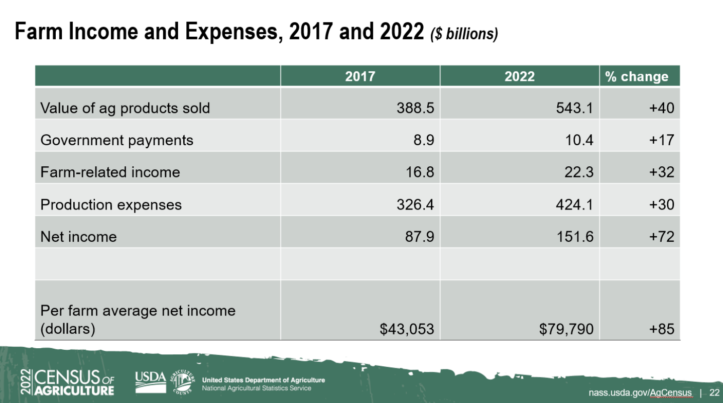 Income%20and%20Expenses.png