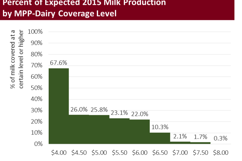 Demand_for_MPP-Dairy_(1)