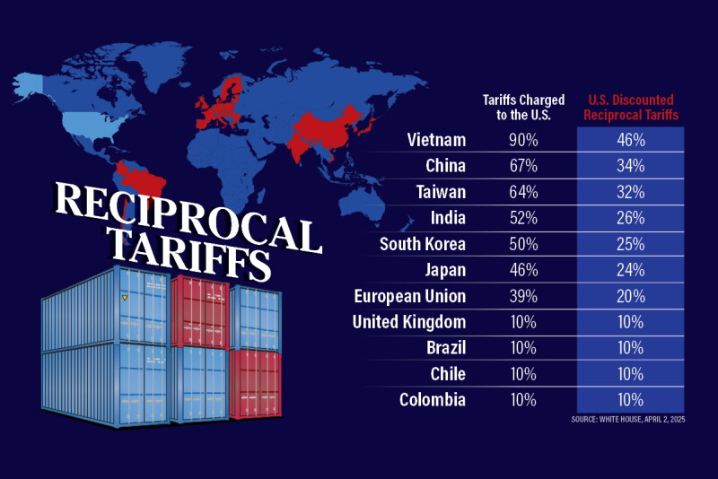 Reciprocal Tariffs List.pdf White House Drops Reciprocal Tariffs on Fertilizer, Other Ag Products ...