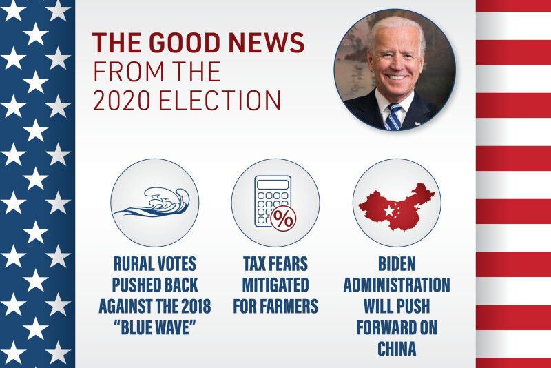 The landscape has changed from what was expected for ag issues.