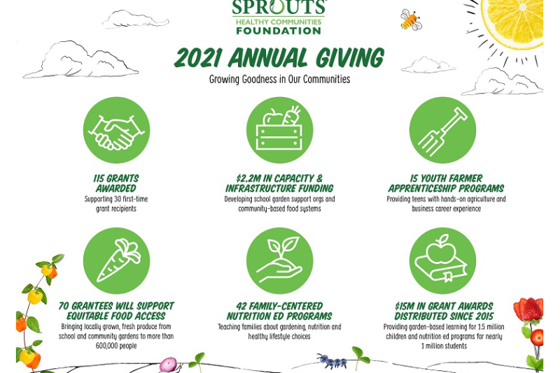 sprouts foundation