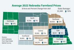 2022 Nebraska Land Values