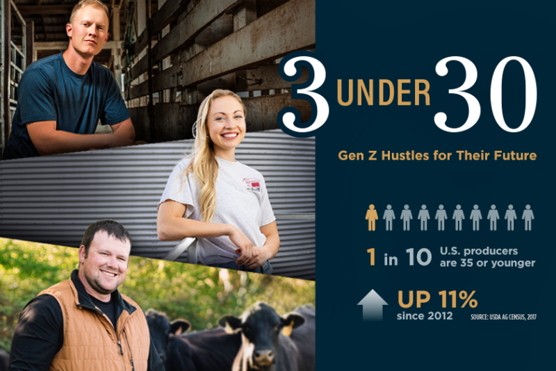3 Under 30