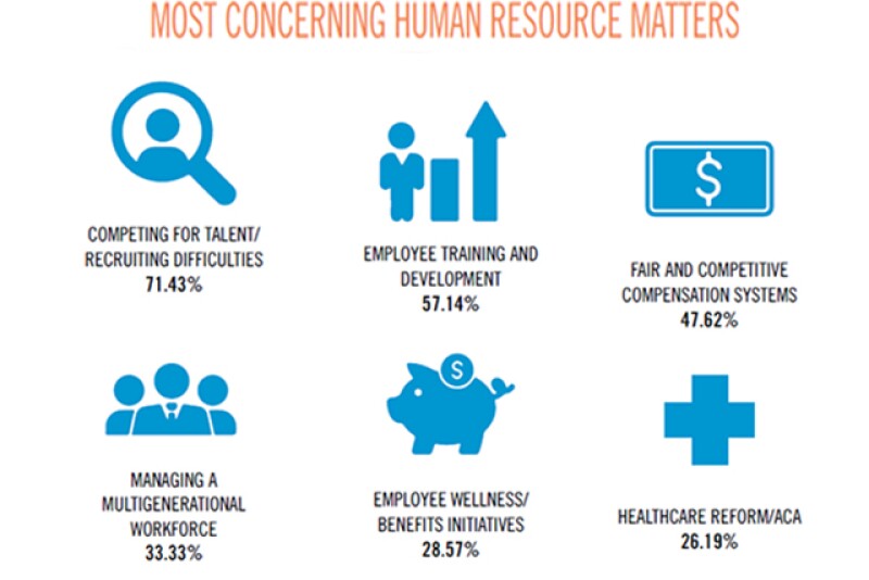 What trends are emerging in this tight labor market? The latest edition of the Agribusiness HR Review shows competing for talent is a challenge and companies are exploring new recruitment methods to attract and retain good employees.