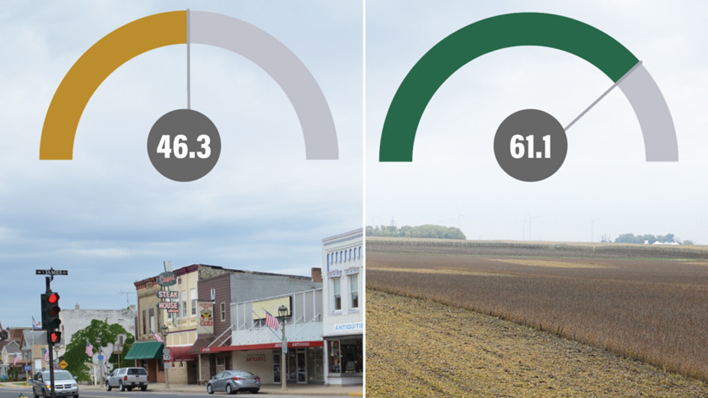 Rural Scale High Interest Rates and Inflation Dragging Down the Rural Economy - AgWeb