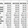Weekly Change 4-19_0.jpg