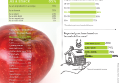 Fresh Trends 2024 – Apples