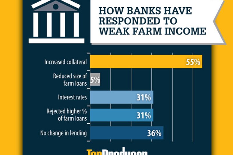 Operating-Loans