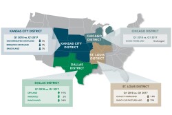 Farmland values continue on a steady trend throughout most of the country.