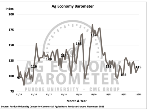 ag barometer.PNG