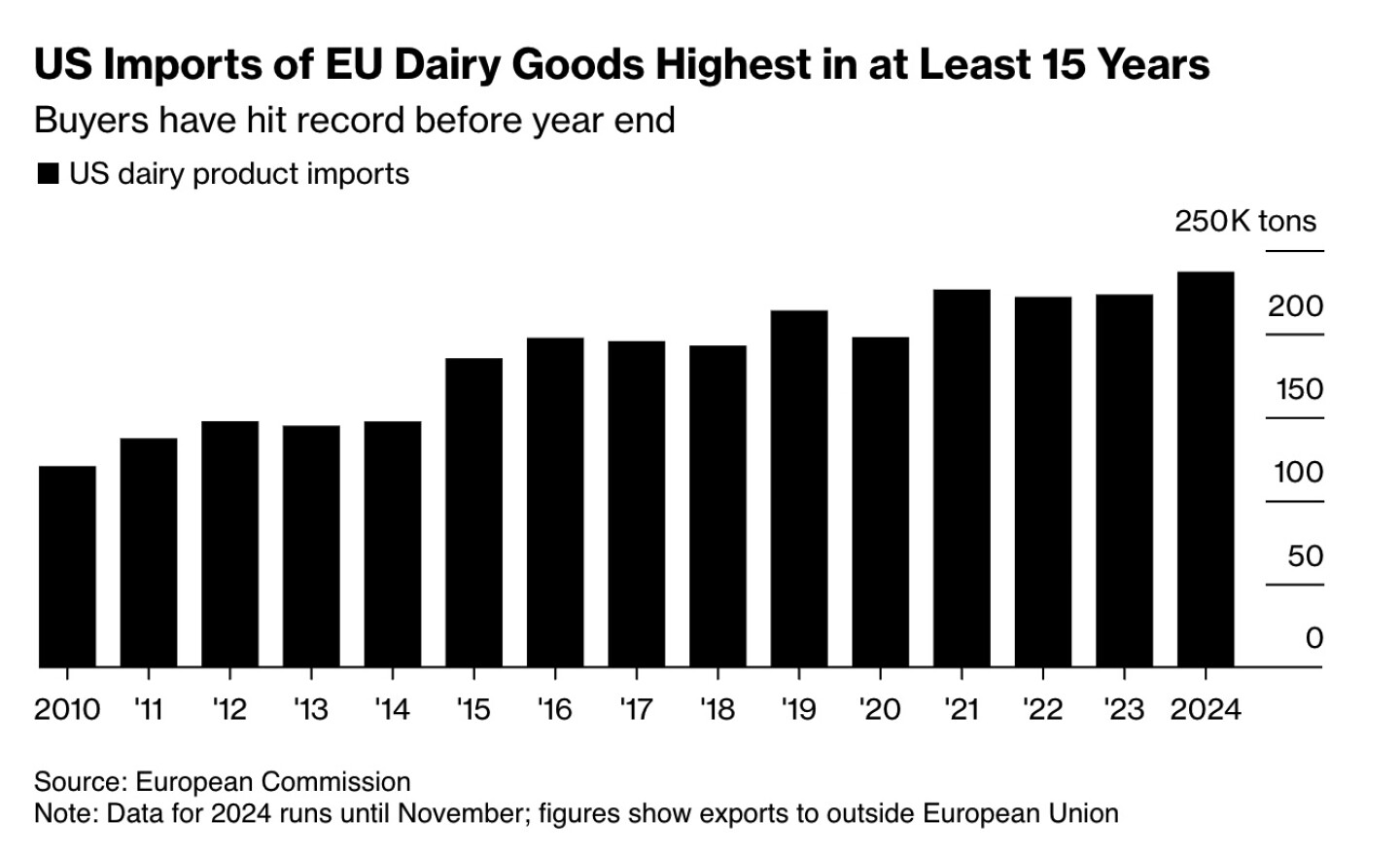 EU_US_DairyTrade.jpg