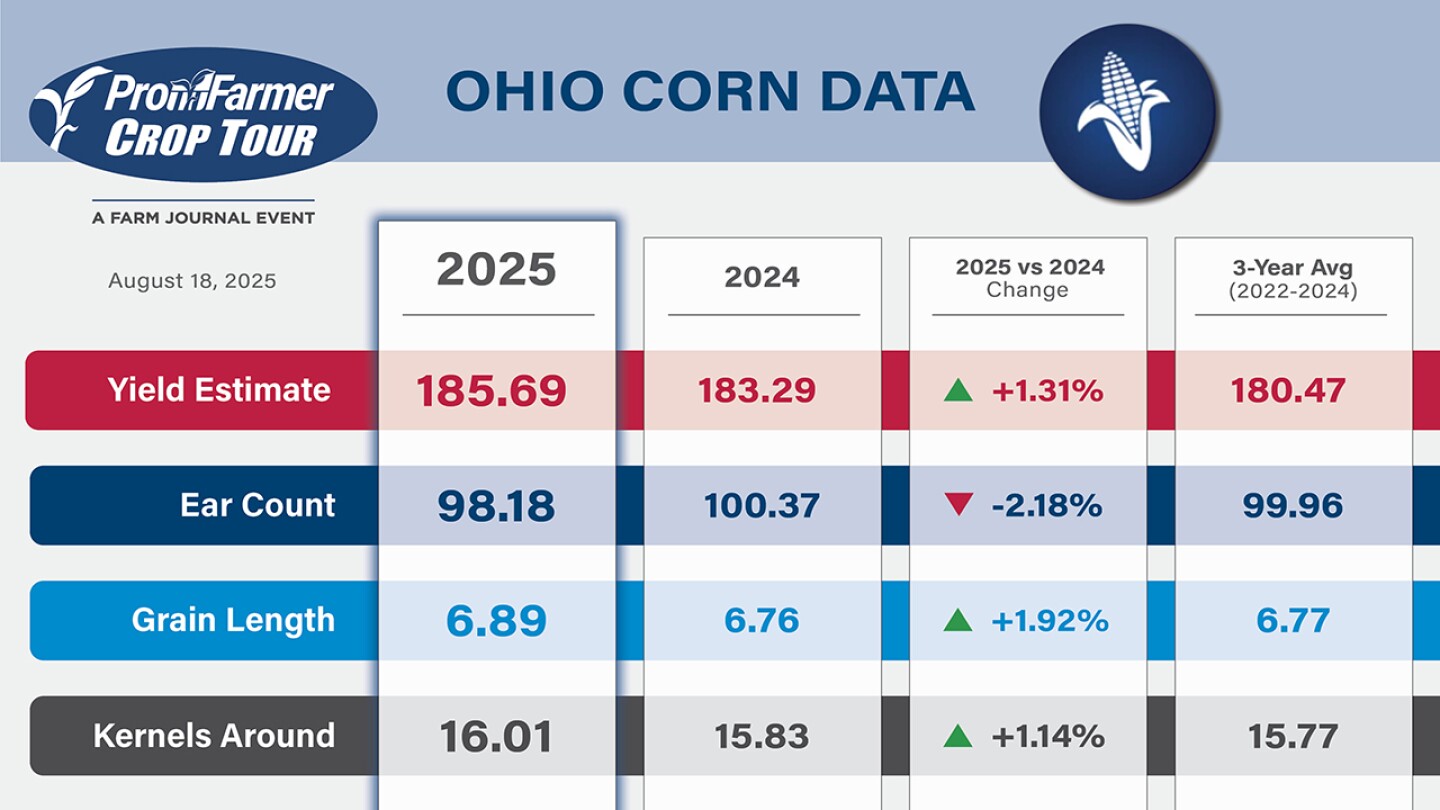 Ohio Corn Numbers_Crop Tour 2025.jpg