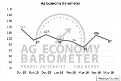 ag_economy_barometer_2016_may